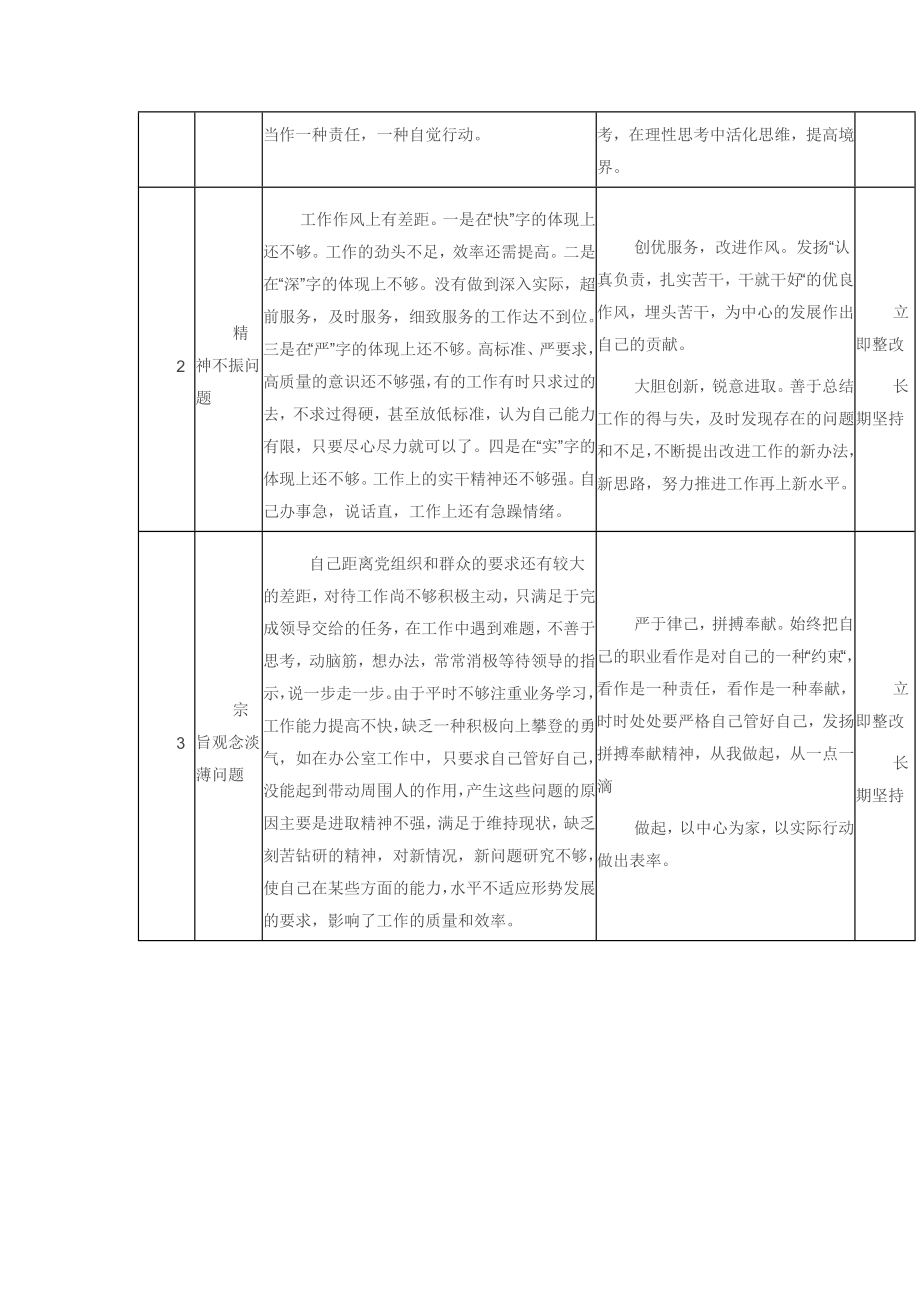 两学一做”学习教育个人问题清单、责任清单、整改清单.doc_第2页