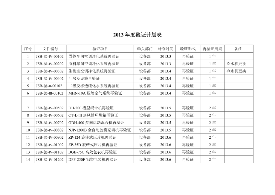 生产车间验证总计划文件及计划表.doc_第3页