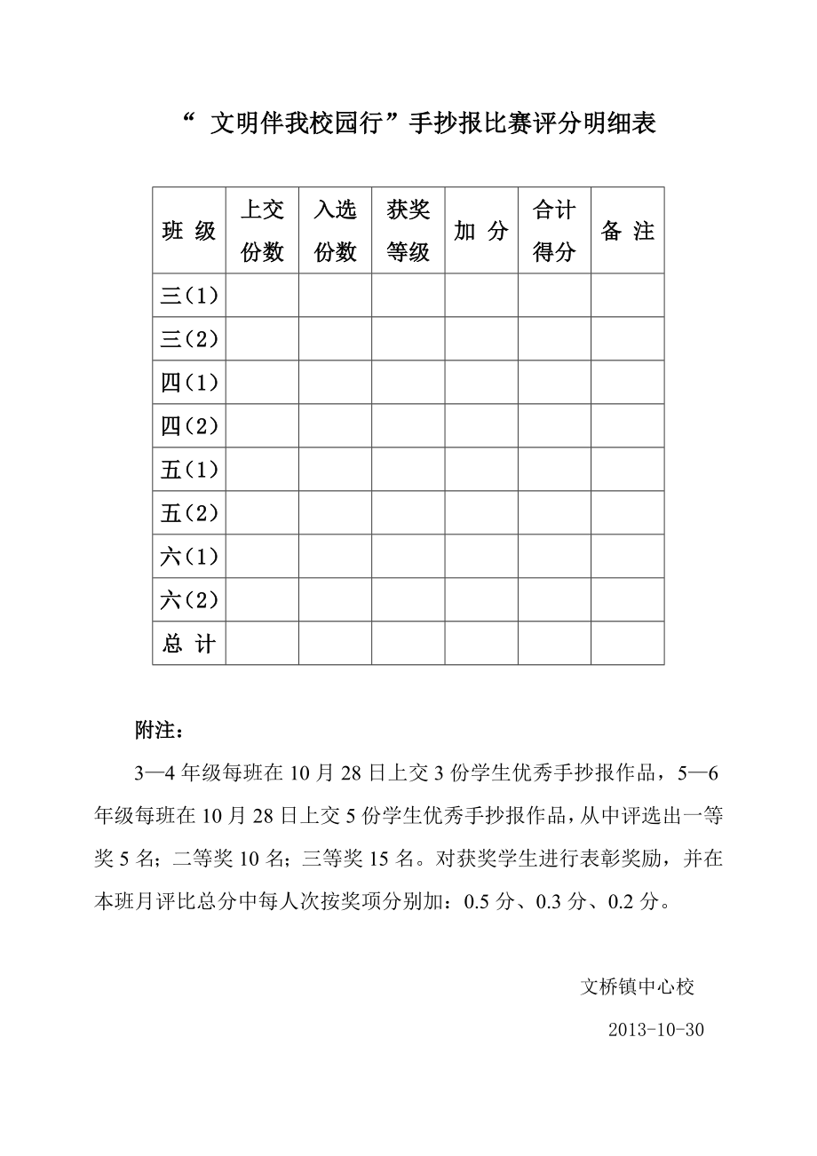 中心校“文明伴我校园行”手抄报比赛活动方案.doc_第3页