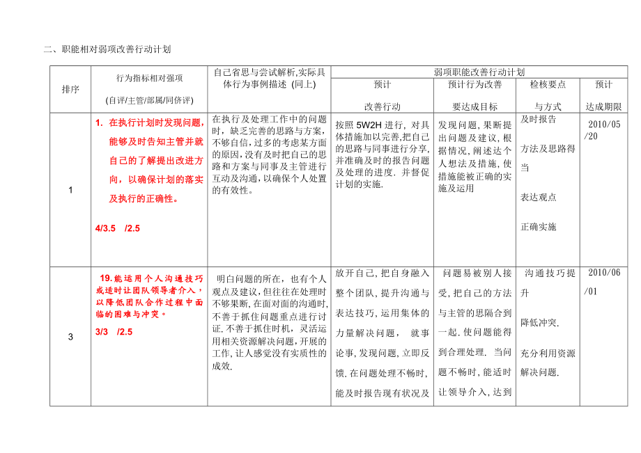 个人职能成长行动计划.doc_第2页