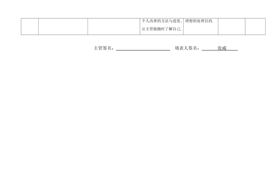 个人职能成长行动计划.doc_第3页