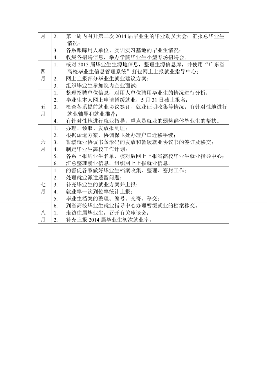 毕业生就业工作日程安排表1.doc_第2页