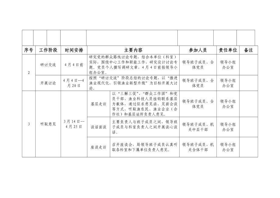 党的群众路线教育实践活动第一环节活动计划表.doc_第2页