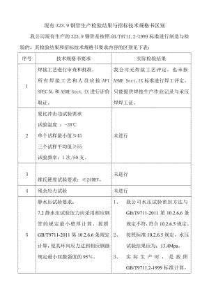 323[1].9钢管与招标文件对比.doc