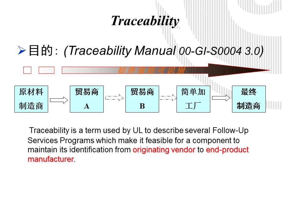 Traceability培训资料(厦门).ppt_第3页