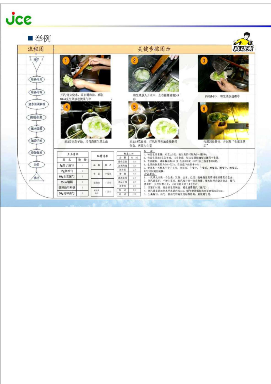 SOP制作讲解.doc_第2页