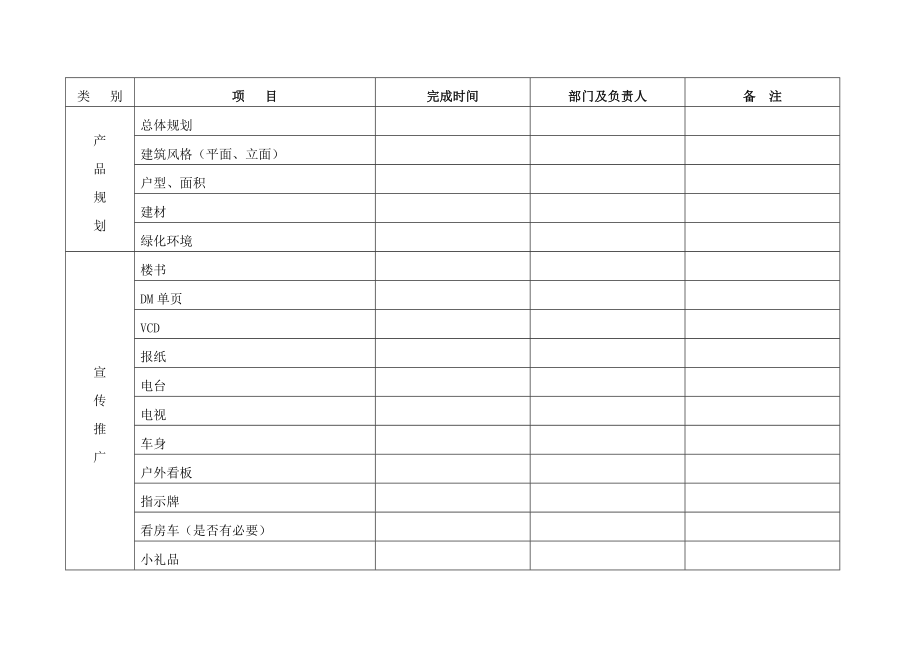 附录：佳豪兴化别墅项目工作计划进度表（开盘前）.doc_第2页