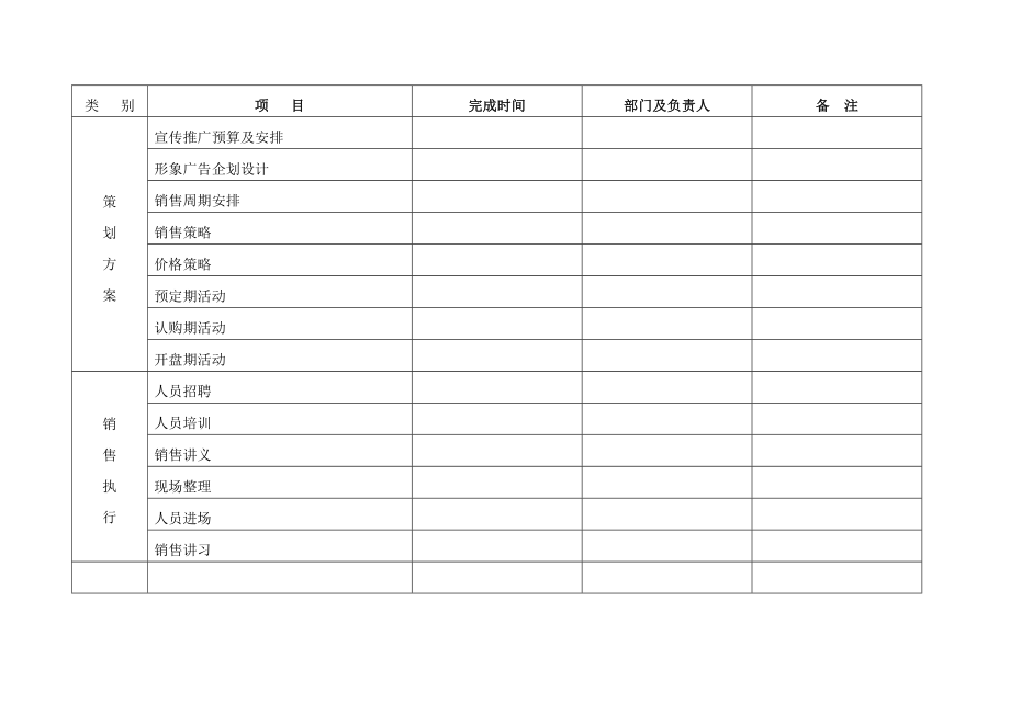 附录：佳豪兴化别墅项目工作计划进度表（开盘前）.doc_第3页