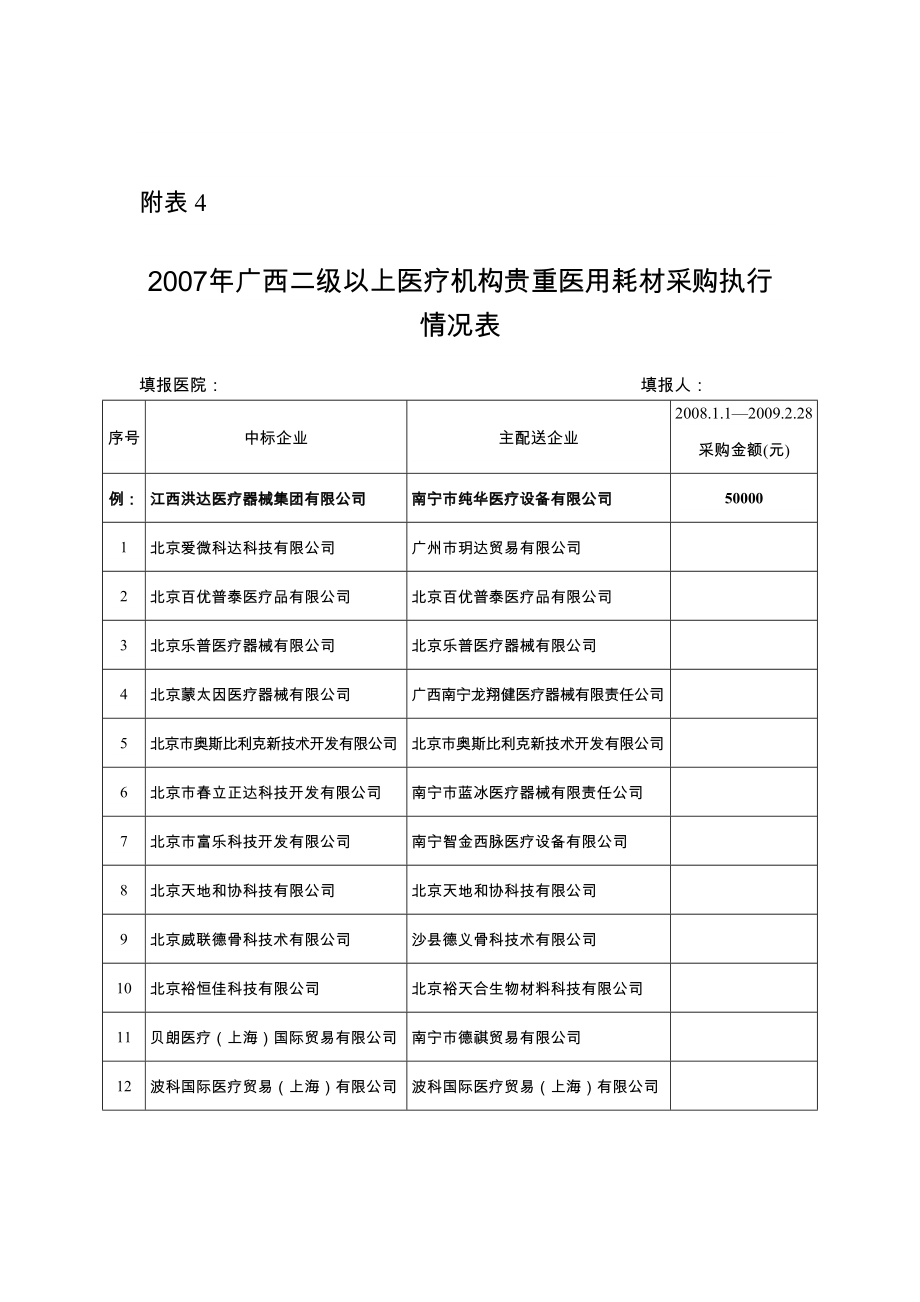 广西二级以上医疗机构贵重医用耗材采购执行情况....doc_第1页