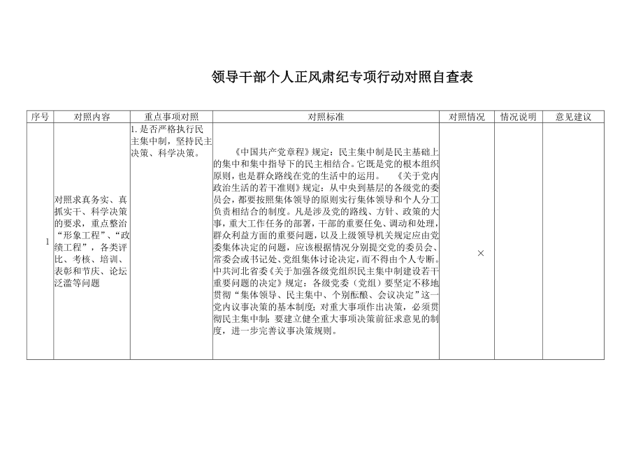 领导干部个人正风肃纪专项行动对照自查表.doc_第1页