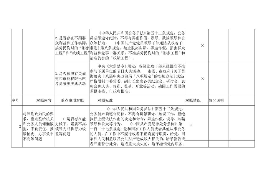 领导干部个人正风肃纪专项行动对照自查表.doc_第2页