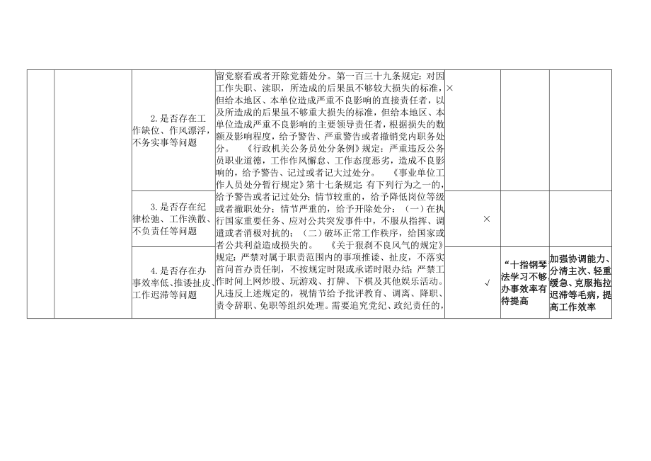 领导干部个人正风肃纪专项行动对照自查表.doc_第3页