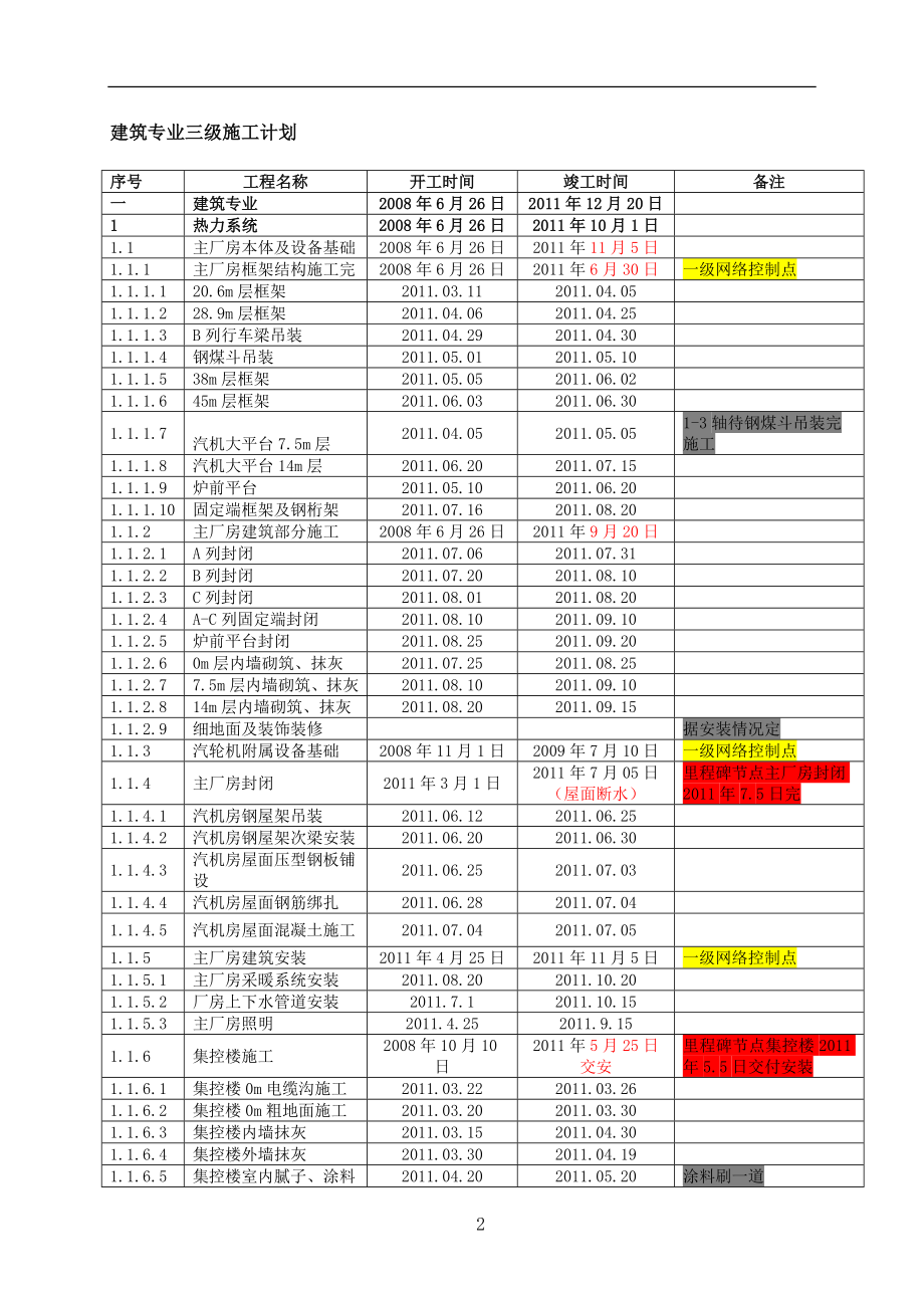 山东电建二公司三级网络施工计划.doc_第2页