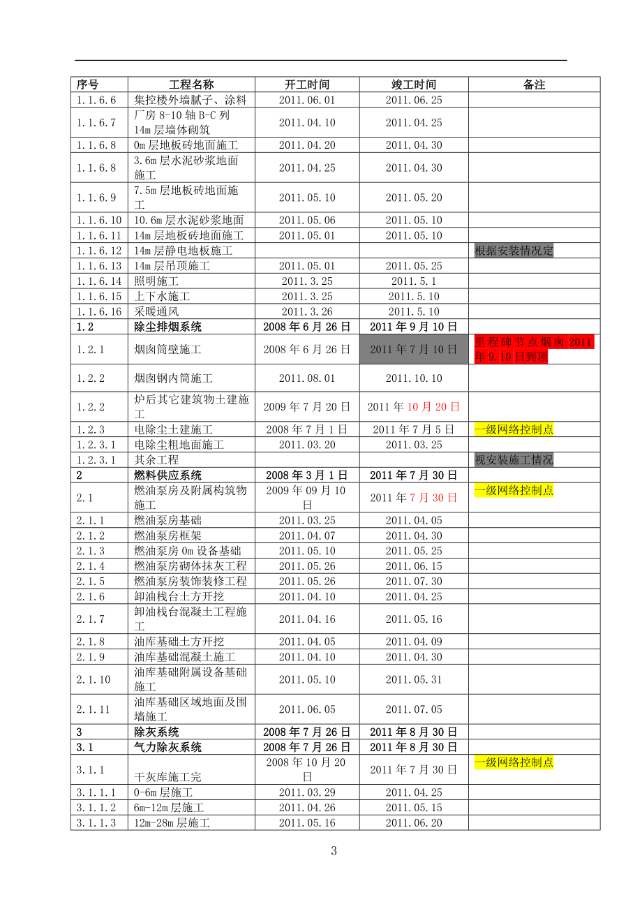 山东电建二公司三级网络施工计划.doc_第3页