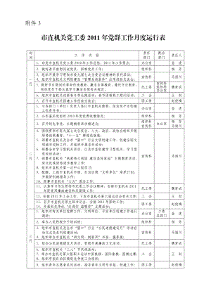 市直机关党工委党群工作计划月度运行表.doc