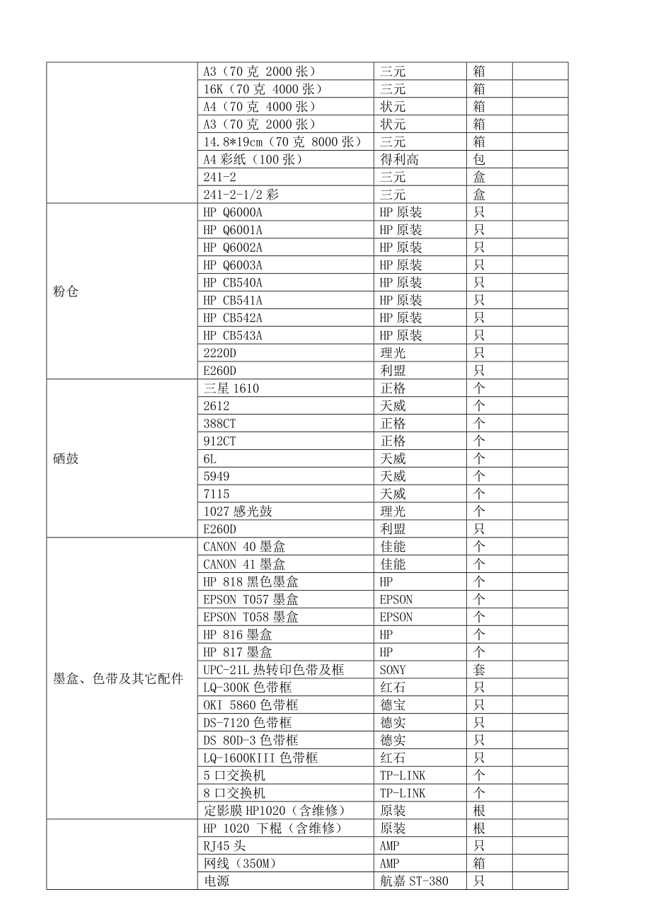 长兴县人医院办公用品、电脑耗材招标文件.doc_第3页