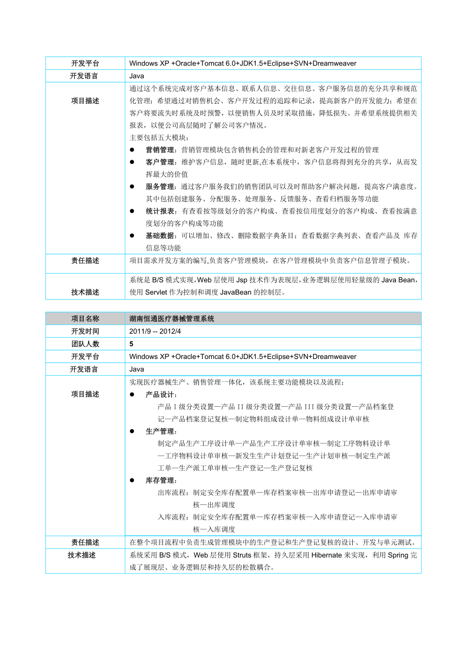 Java一工作经验程序员个人简历模板.doc_第2页