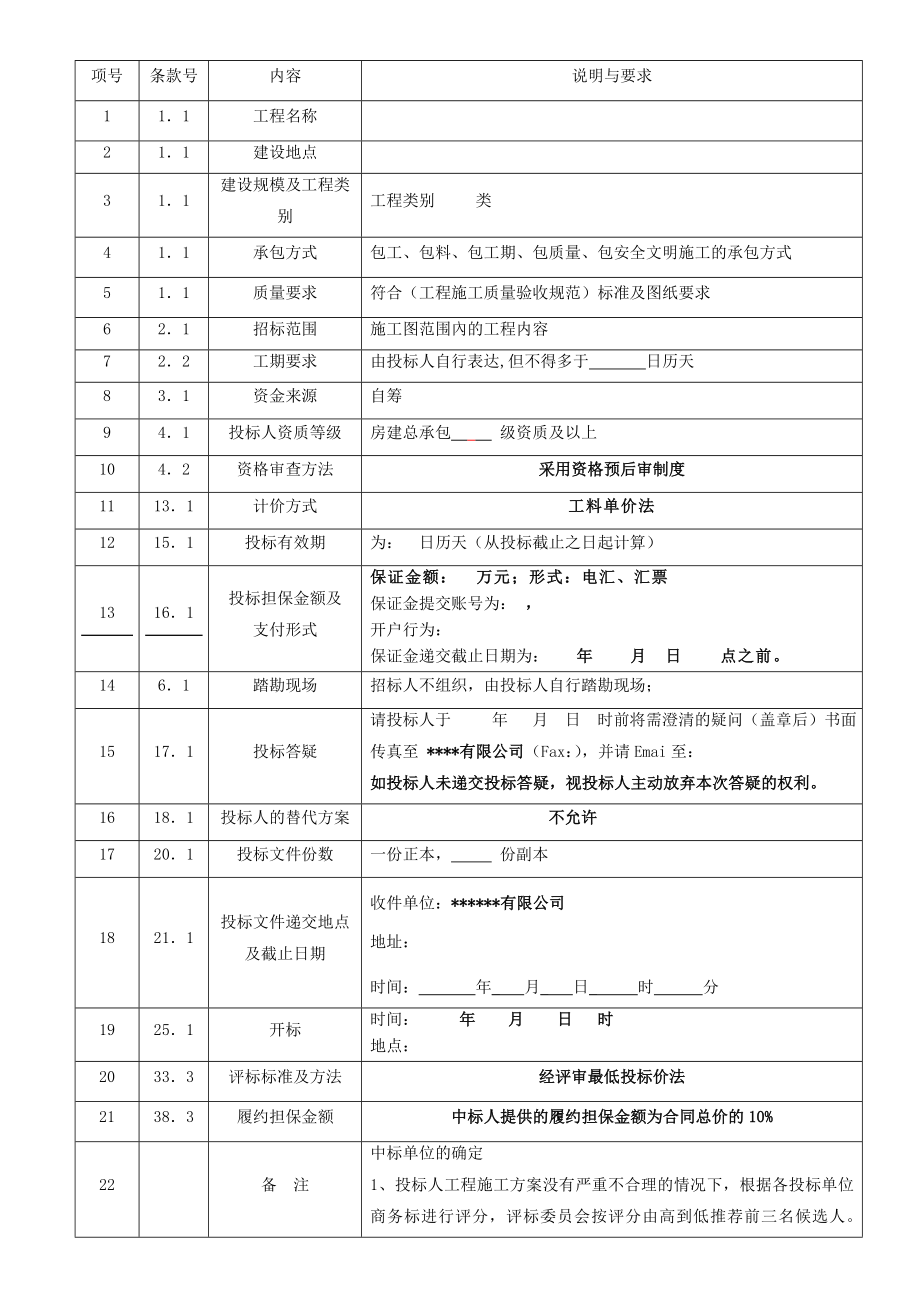 总包工程招标文件(新疆鄯善项目).doc_第2页