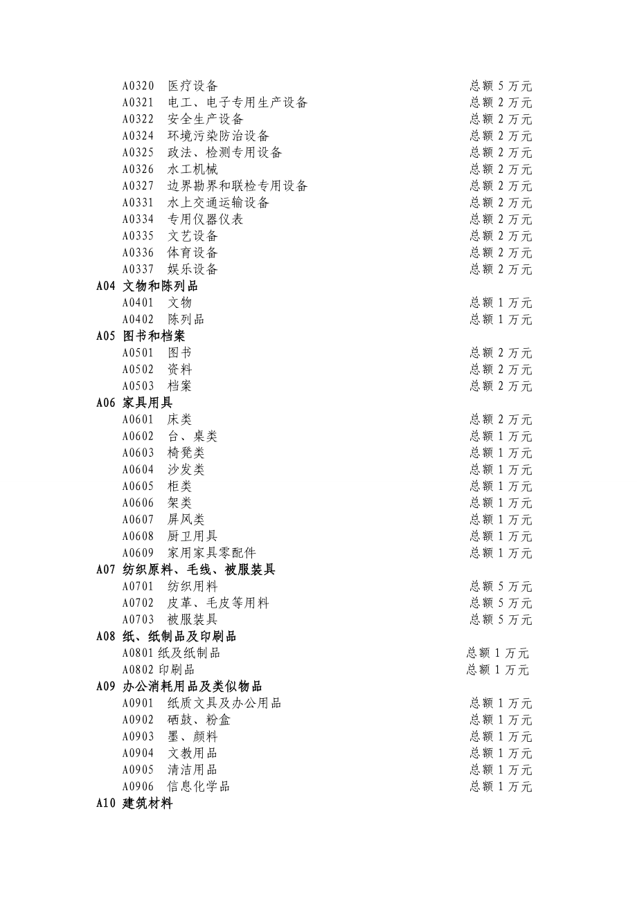 四平市政府集中采购目录.doc_第2页