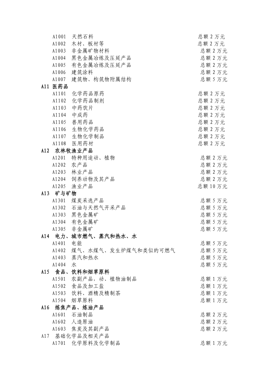 四平市政府集中采购目录.doc_第3页