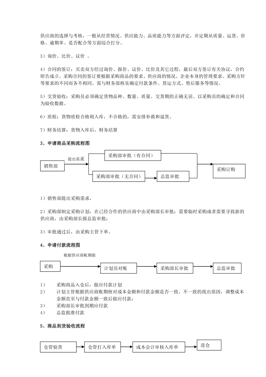 采购部管理制度与工作流程.doc_第3页