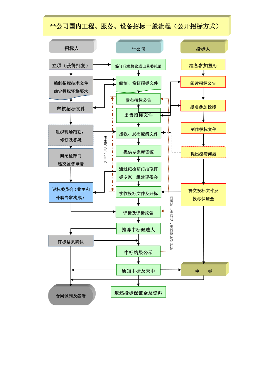 招标流程和时间.doc_第1页
