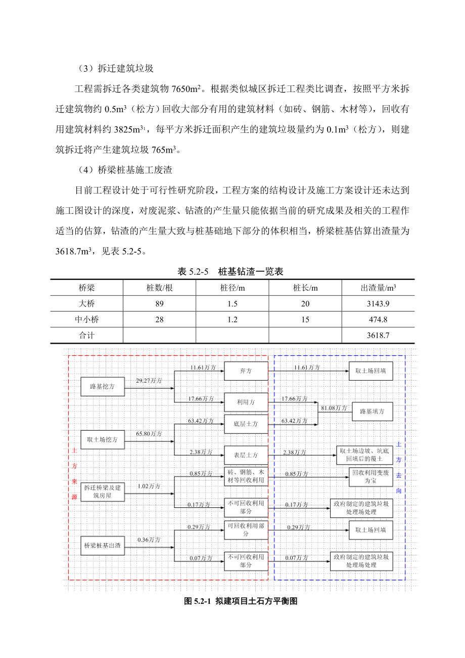 睢宁县交通运输局505省道睢宁段建设工程环境影响报告书6.doc_第1页