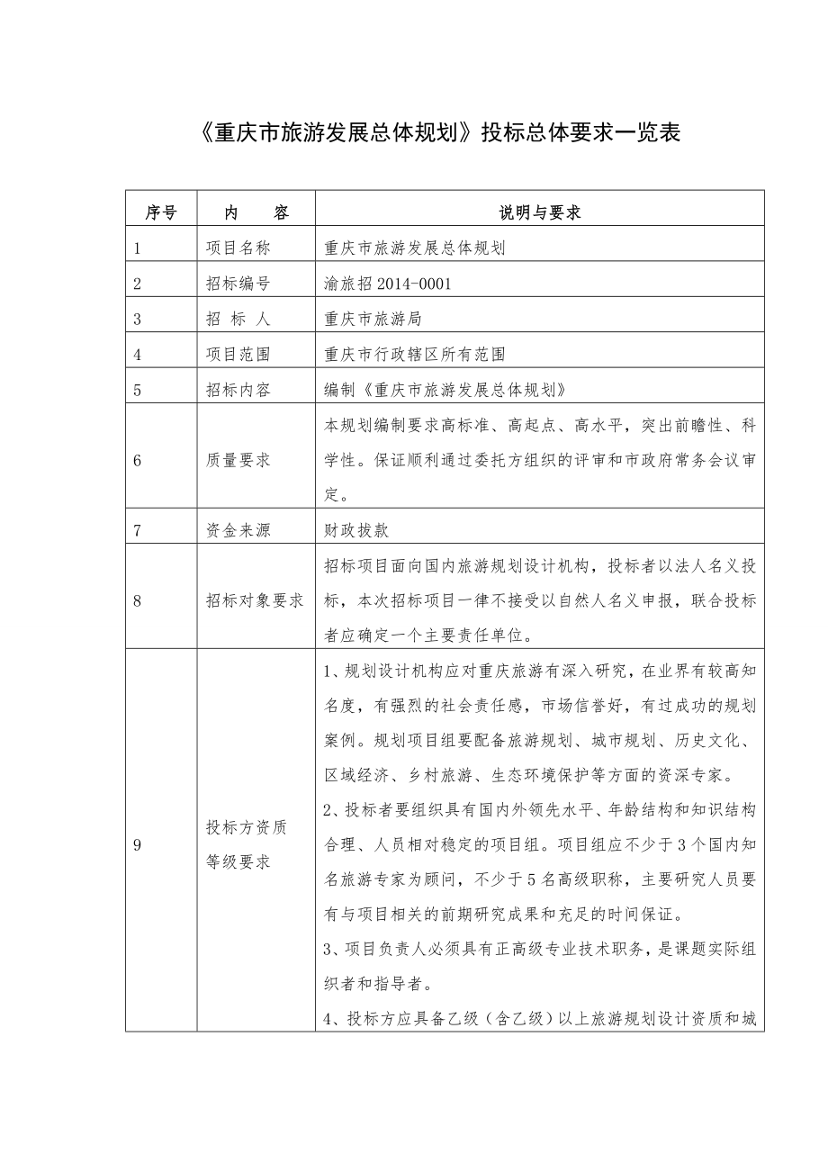 重庆市旅游发展总体规划招标文件重庆市旅游网.doc_第3页