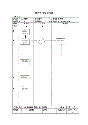 样品寄送管理流程.doc