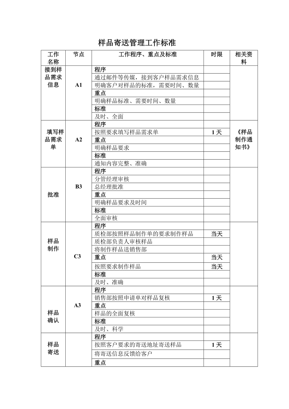 样品寄送管理流程.doc_第2页