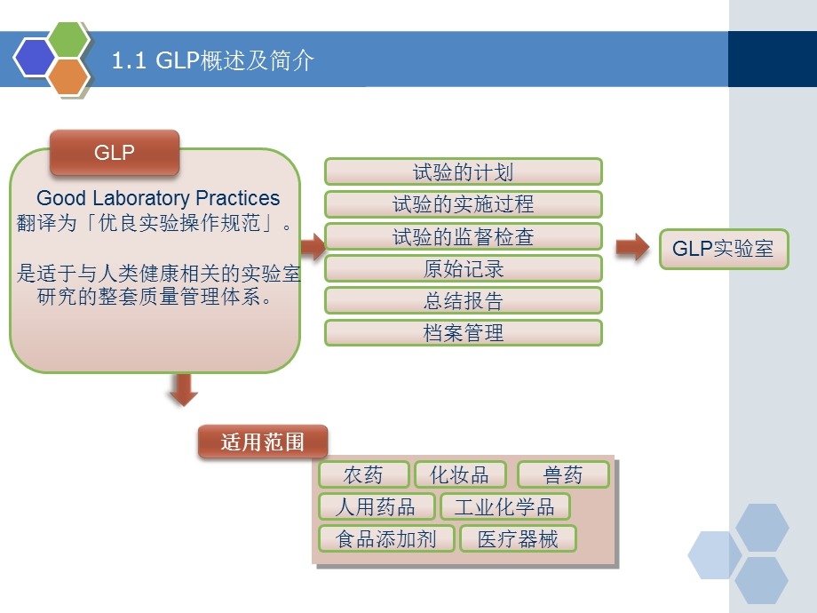 GLp实验室可行性分析final.ppt_第3页