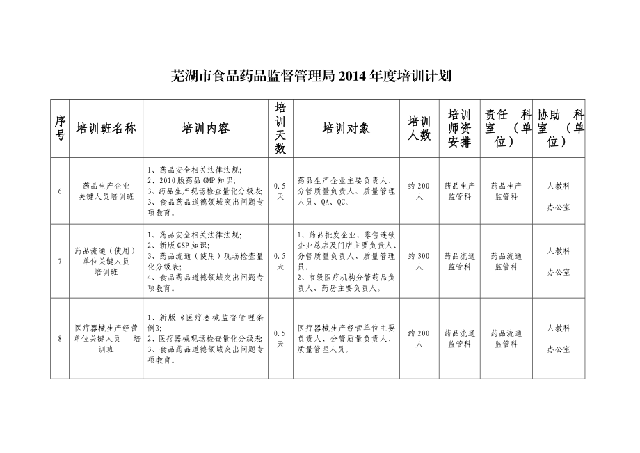 附件一 芜湖市食品药品监督管理局培训计划.doc_第3页