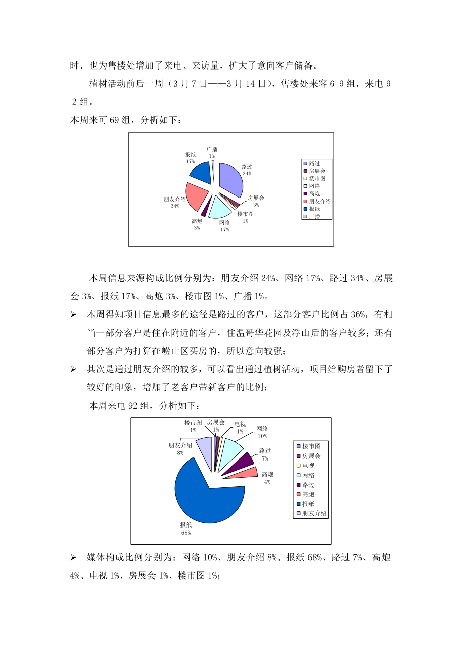 二期开盘活动总结.doc_第2页