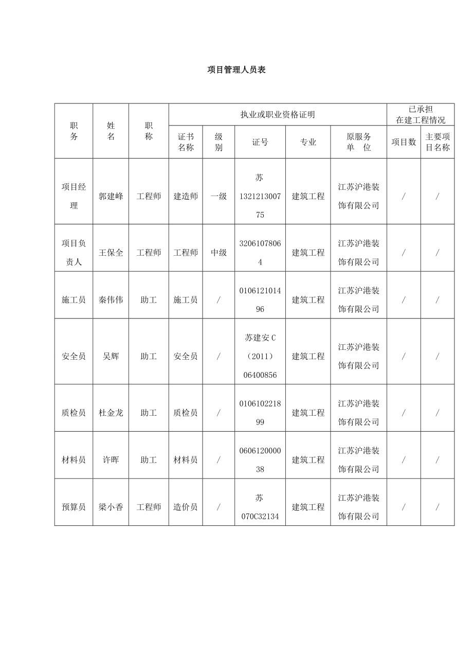 拟派往本招标工程项目负责人简历表.doc_第3页