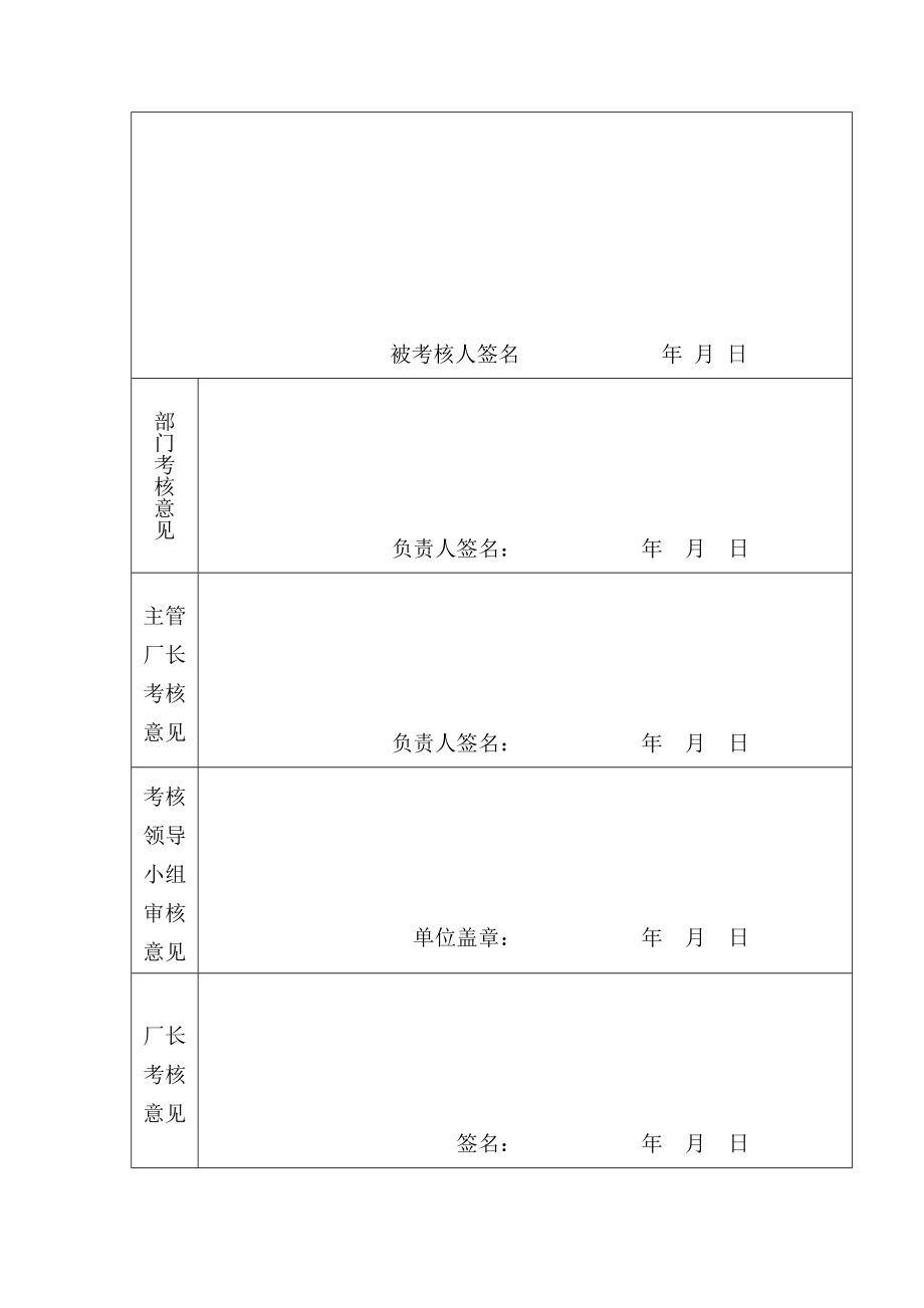 个人考核登记表.doc_第2页