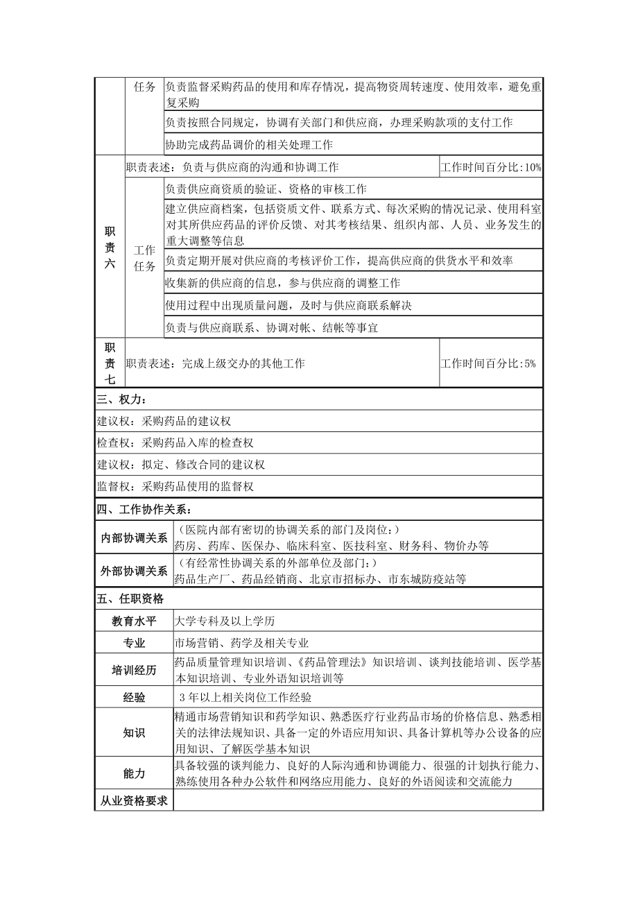 采购中心药品采购员岗位说明书.doc_第2页