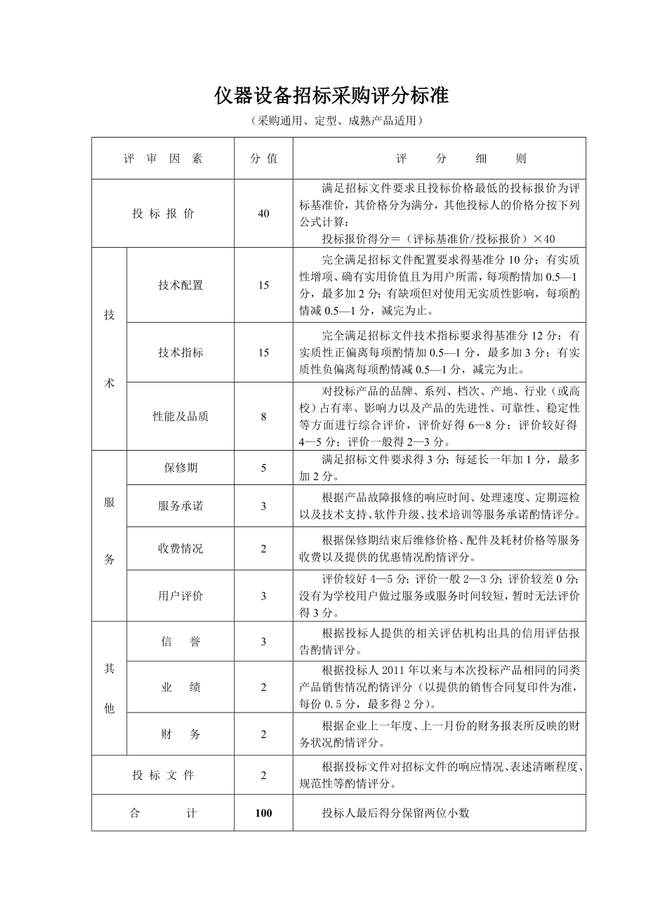 仪器设备招标采购评分标准.doc_第1页