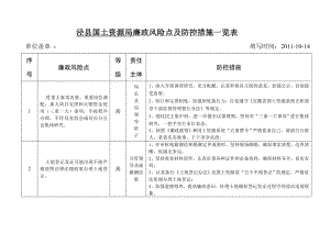 860泾县国土资源局廉政风险点及防控措施一览表.doc