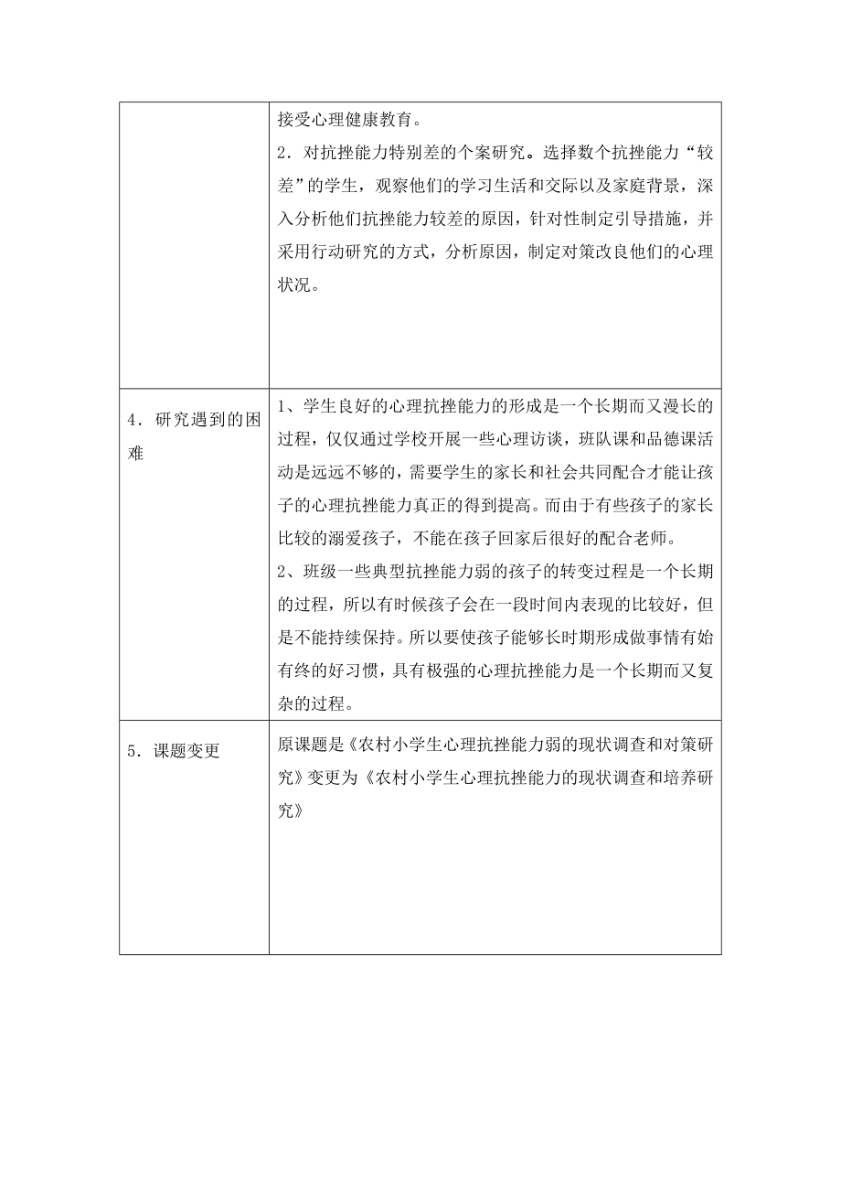 个人课题中期检查表.doc_第2页