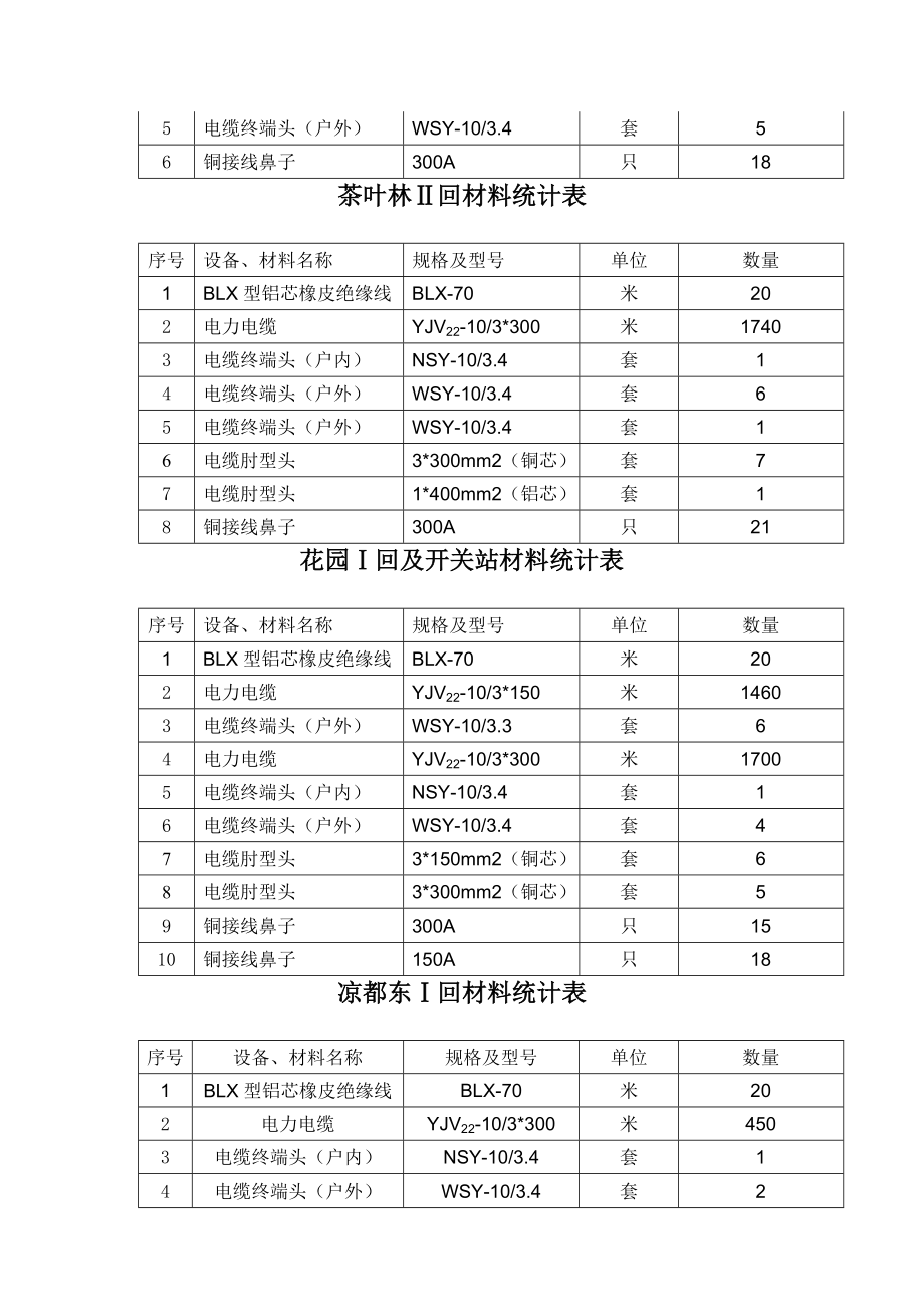 0kV及以下城市配电网其他项目(第七标包)施工招标文件.doc_第3页