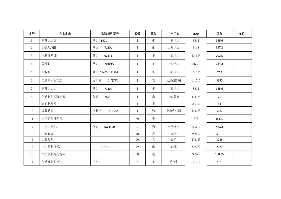 投标分项报价表.doc_第2页