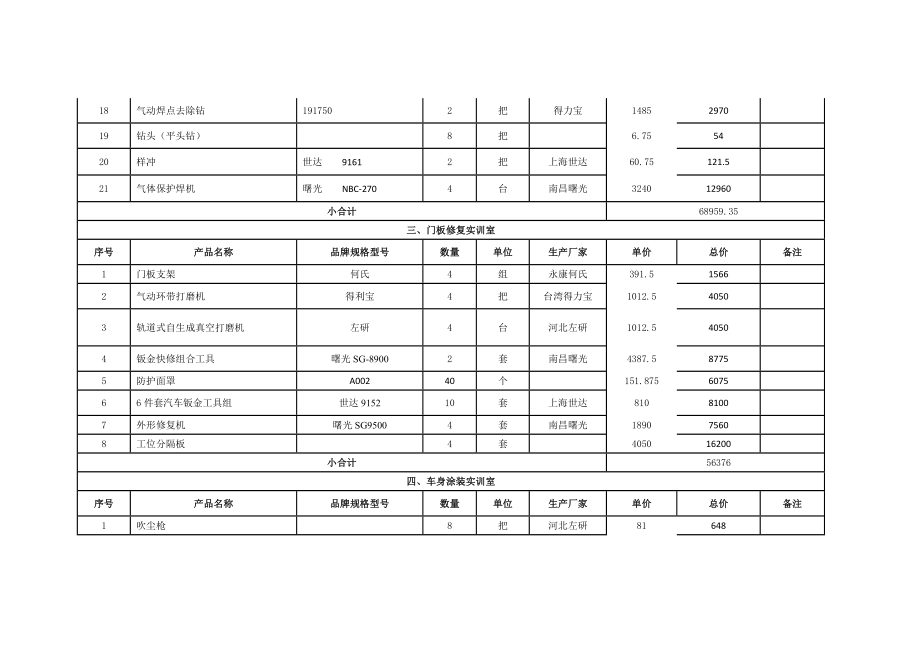 投标分项报价表.doc_第3页