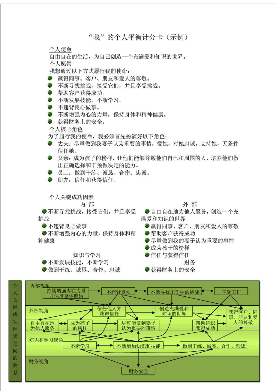 个人平衡计分卡模板.doc_第1页