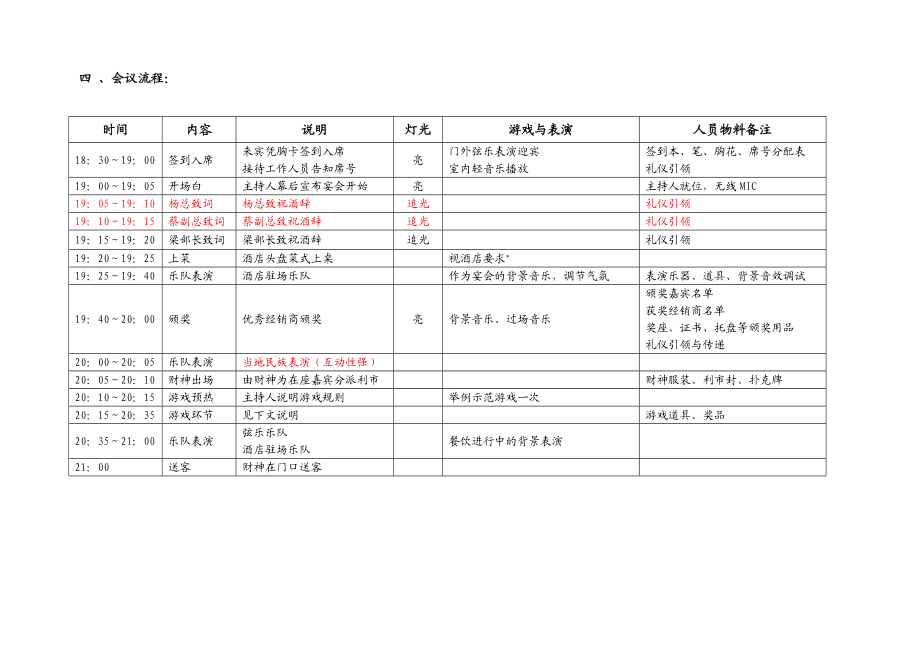 新品发布会暨经销商晚会策划案.doc_第2页