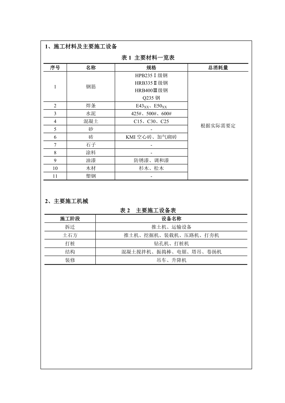 eiafans句容市华阳社区卫生服务中心项目环境影响报告表全本公示环评公众参与318.doc_第3页