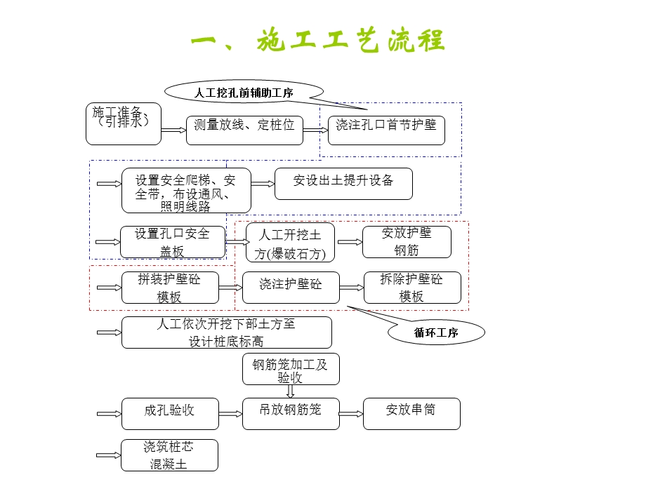 人工挖孔桩1.ppt_第1页