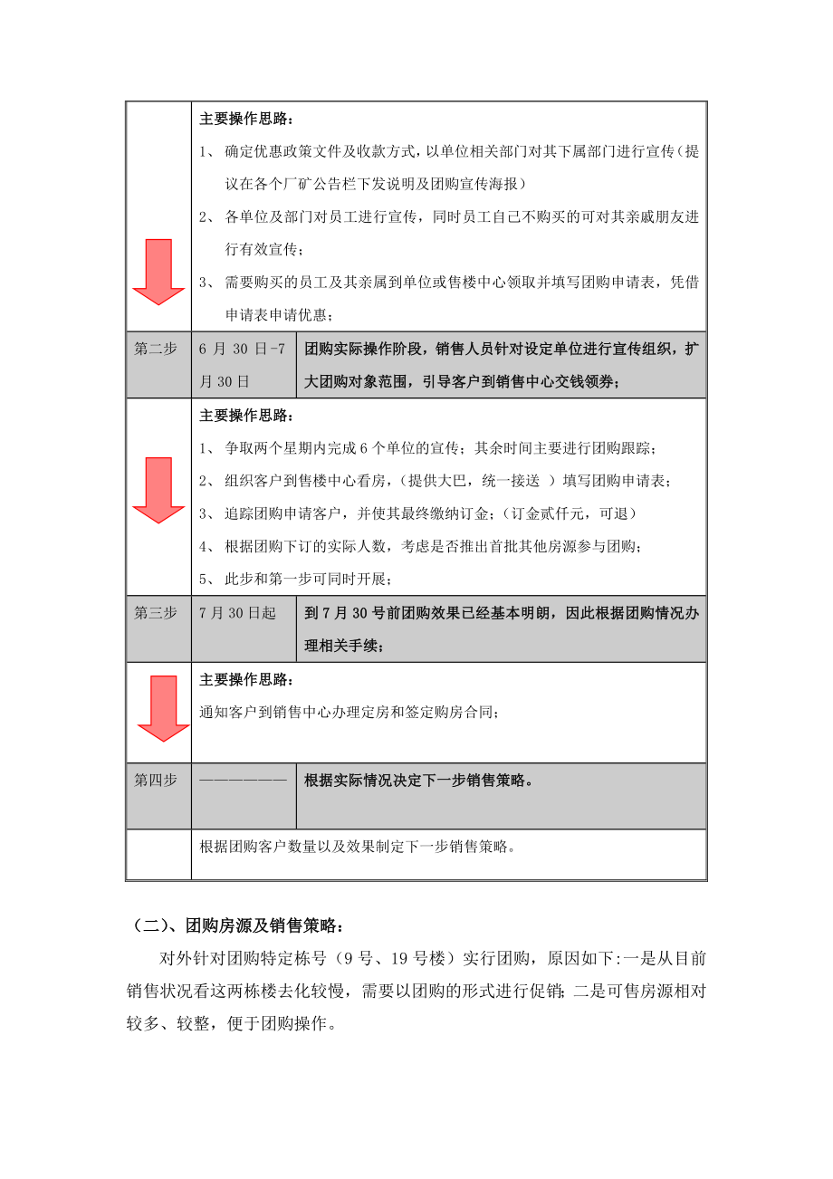 团购活动执行方案.doc_第2页