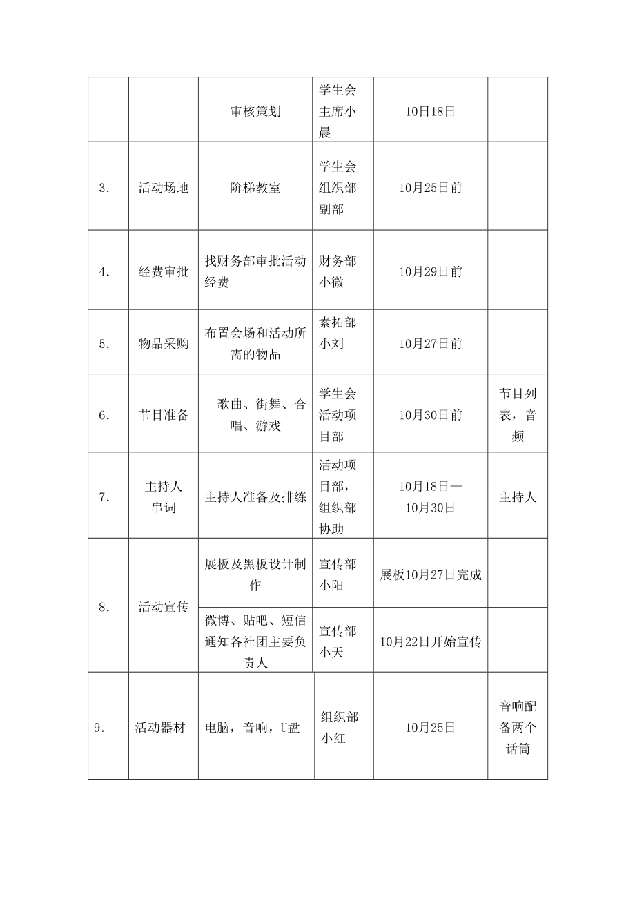 大学生校园万圣节晚会项目策划书.doc_第2页