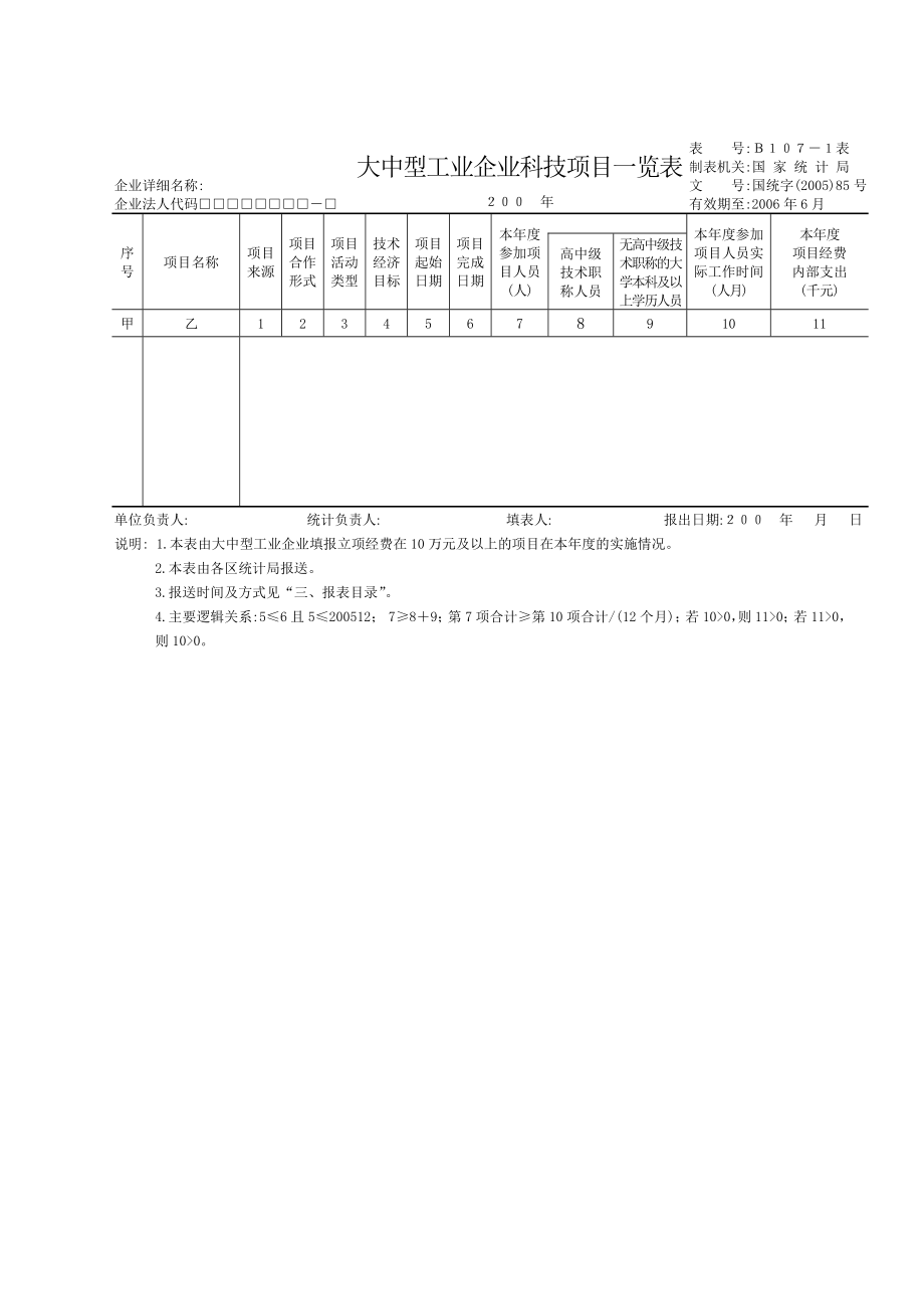 大中型工业企业科技项目一览表`科技活动情况表.doc_第2页