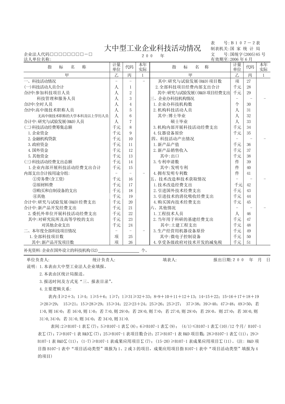 大中型工业企业科技项目一览表`科技活动情况表.doc_第3页